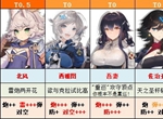 碧藍航線PVE艦船哪個強 PVE艦船綜合性強度排行榜