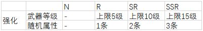 執(zhí)劍之刻武器的種類都有哪些 品級劃分介紹